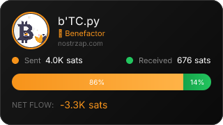NostrZap Stats