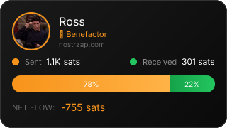 NostrZap Stats