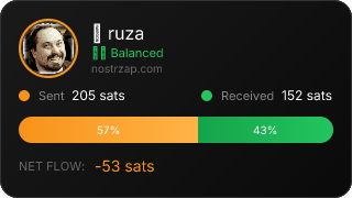 NostrZap Stats