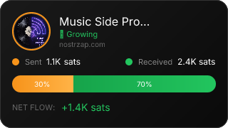 NostrZap Stats