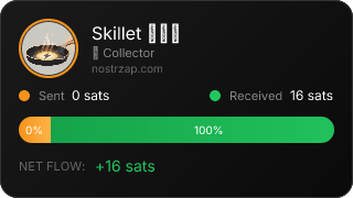 NostrZap Stats