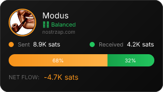 NostrZap Stats