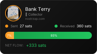 NostrZap Stats