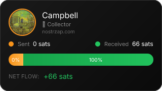 NostrZap Stats