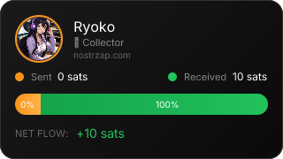 NostrZap Stats