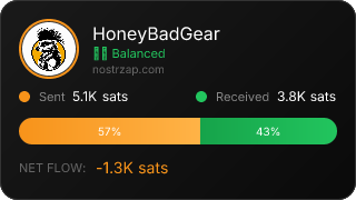 NostrZap Stats