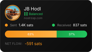 NostrZap Stats