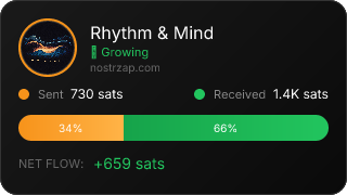 NostrZap Stats