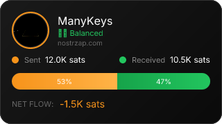 NostrZap Stats