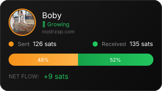 NostrZap Stats