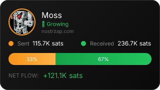 NostrZap Stats