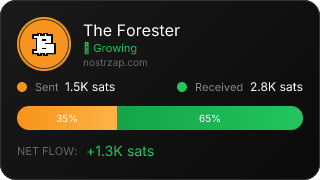 NostrZap Stats