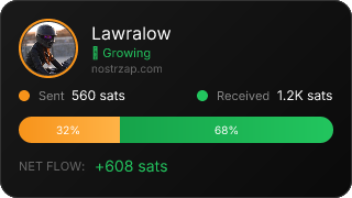 NostrZap Stats