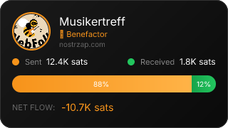 NostrZap Stats