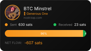 NostrZap Stats