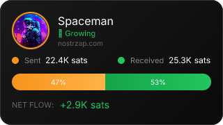 NostrZap Stats