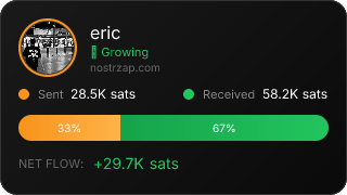 NostrZap Stats