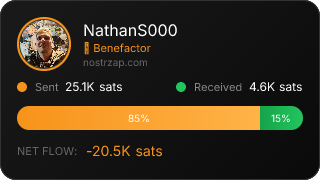 NostrZap Stats