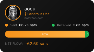 NostrZap Stats