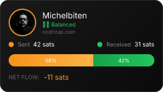 NostrZap Stats
