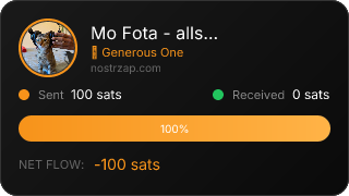 NostrZap Stats