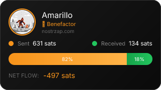 NostrZap Stats