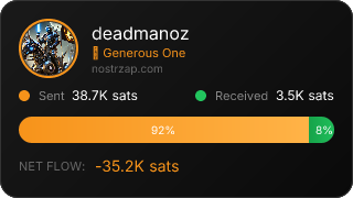 NostrZap Stats