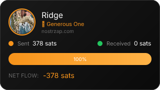 NostrZap Stats