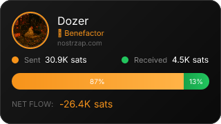NostrZap Stats