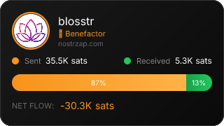 NostrZap Stats