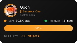 NostrZap Stats