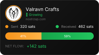 NostrZap Stats