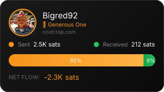 NostrZap Stats