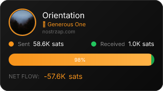 NostrZap Stats