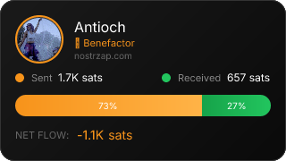 NostrZap Stats