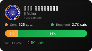 NostrZap Stats