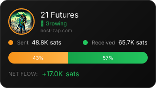 NostrZap Stats