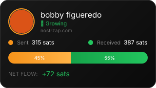NostrZap Stats