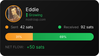 NostrZap stats badge