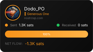 NostrZap Stats