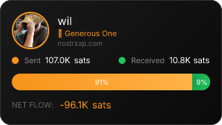 NostrZap Stats