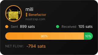 NostrZap Stats