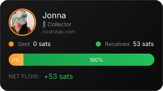 NostrZap Stats