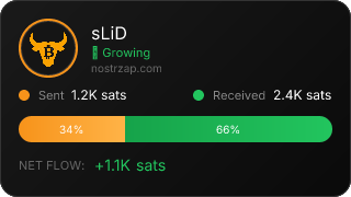 NostrZap Stats
