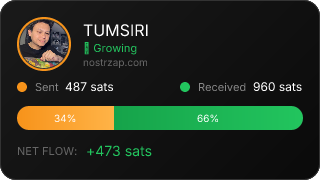 NostrZap Stats