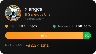 NostrZap Stats