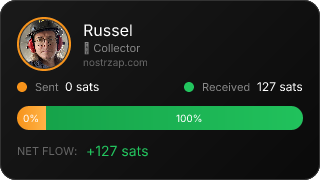 NostrZap Stats