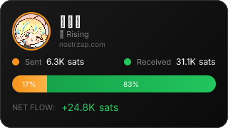 NostrZap Stats