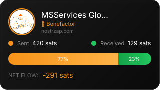 NostrZap Stats