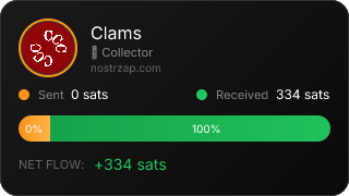 NostrZap Stats